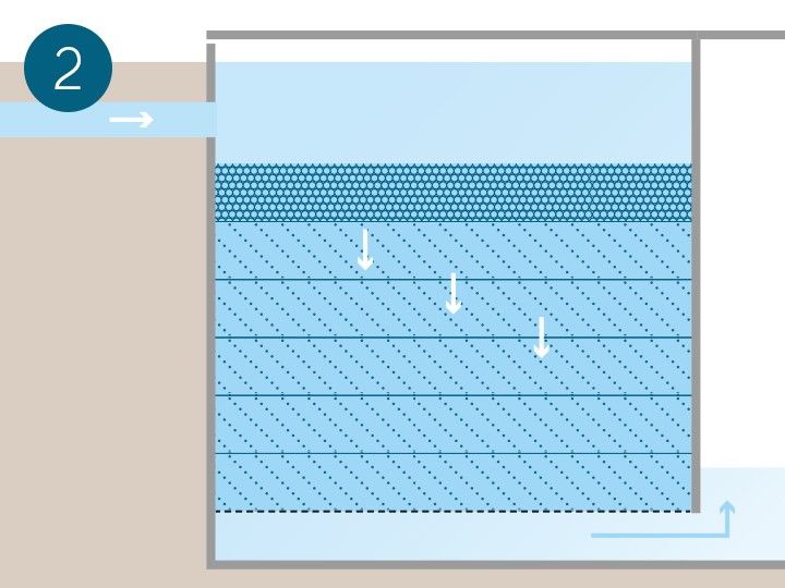 Naturpool Bio-Kompaktfilter