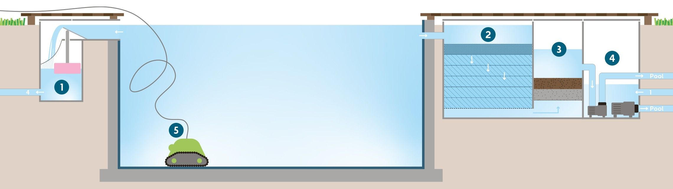 Naturpool Biotop Living Pool Technik Naturpool Biotop Living Pool Technik